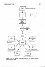 Basic Programming On The Acorn Electron scan of page 289