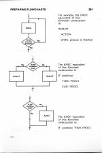 Basic Programming On The Acorn Electron scan of page 291