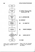 Basic Programming On The Acorn Electron scan of page 292