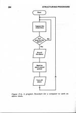 Basic Programming On The Acorn Electron scan of page 294