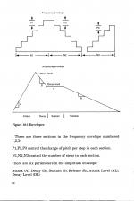 BBC Micro And Electron Book scan of page 92