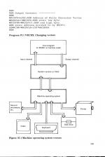 BBC Micro And Electron Book scan of page 185