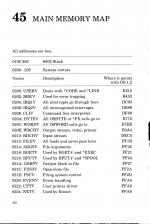 BBC Micro And Electron Book scan of page 246