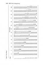 BBC Micro Wargaming scan of page 210