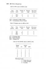 BBC Micro Wargaming scan of page 220