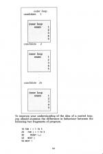 Better Basic For Your Electron scan of page 92