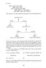 Better Basic For Your Electron scan of page 160