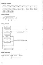 Comal On The BBC Microcomputer scan of page 238