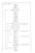 Computer Programming In Basic Part 3 scan of page 21