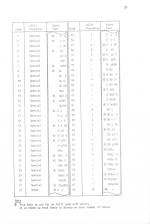 Computer Programming In Basic Part 4 scan of page 25