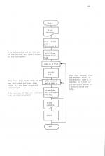 Computer Programming In Basic Part 4 scan of page 49