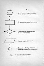 Computer Programming In Basic scan of page 32