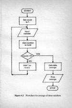 Computer Programming In Basic scan of page 33