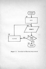 Computer Programming In Basic scan of page 55