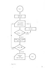 Easy Programming For The Electron scan of page 73