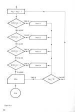 Easy Programming For The Electron scan of page 104