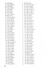 Electron Assembly Language scan of page 194