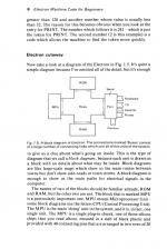 Electron Machine Code For Beginners scan of page 6