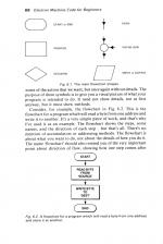 Electron Machine Code For Beginners scan of page 68