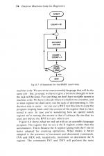 Electron Machine Code For Beginners scan of page 74