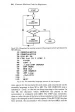 Electron Machine Code For Beginners scan of page 84