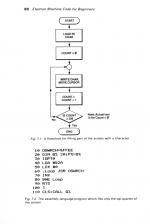 Electron Machine Code For Beginners scan of page 88