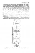 Electron Machine Code For Beginners scan of page 93