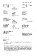 Electron Machine Code For Beginners scan of page 123