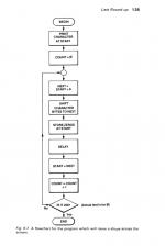 Electron Machine Code For Beginners scan of page 135