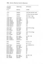 Electron Machine Code For Beginners scan of page 146