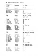 Electron Machine Code For Beginners scan of page 148