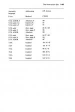 Electron Machine Code For Beginners scan of page 149