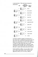 Exploring Music With The BBC Micro And Electron scan of page 120