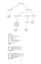 Graphics Programming On Your Electron scan of page 44