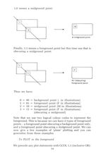 Graphics Programming On Your Electron scan of page 54