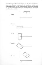 Graphics Programming On Your Electron scan of page 102