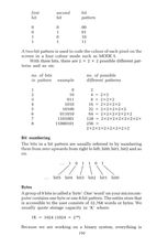 Graphics Programming On Your Electron scan of page 150