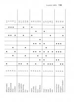 Handbook Of Procedures For The Electron scan of page 149