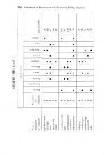 Handbook Of Procedures For The Electron scan of page 150