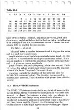 Pocket Guide BBC Micro scan of page 59