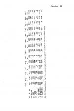 Practical Programs For The Electron scan of page 100