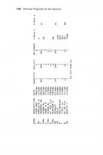 Practical Programs For The Electron scan of page 129