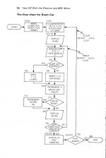 Take Off With The Electron And BBC Micro scan of page 16