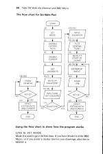 Take Off With The Electron And BBC Micro scan of page 66