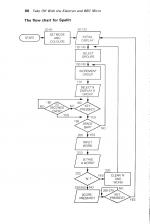 Take Off With The Electron And BBC Micro scan of page 88