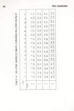 The BBC Microcomputer Disk Companion scan of page 66