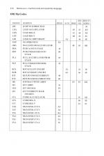 The Companion To The Electron scan of page 210