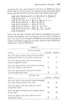 The Electron Programmer scan of page 145