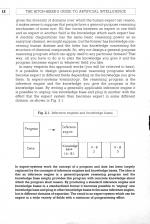 The Hitch Hiker's Guide To Artificial Intelligence scan of page 12