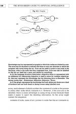 The Hitch Hiker's Guide To Artificial Intelligence scan of page 132